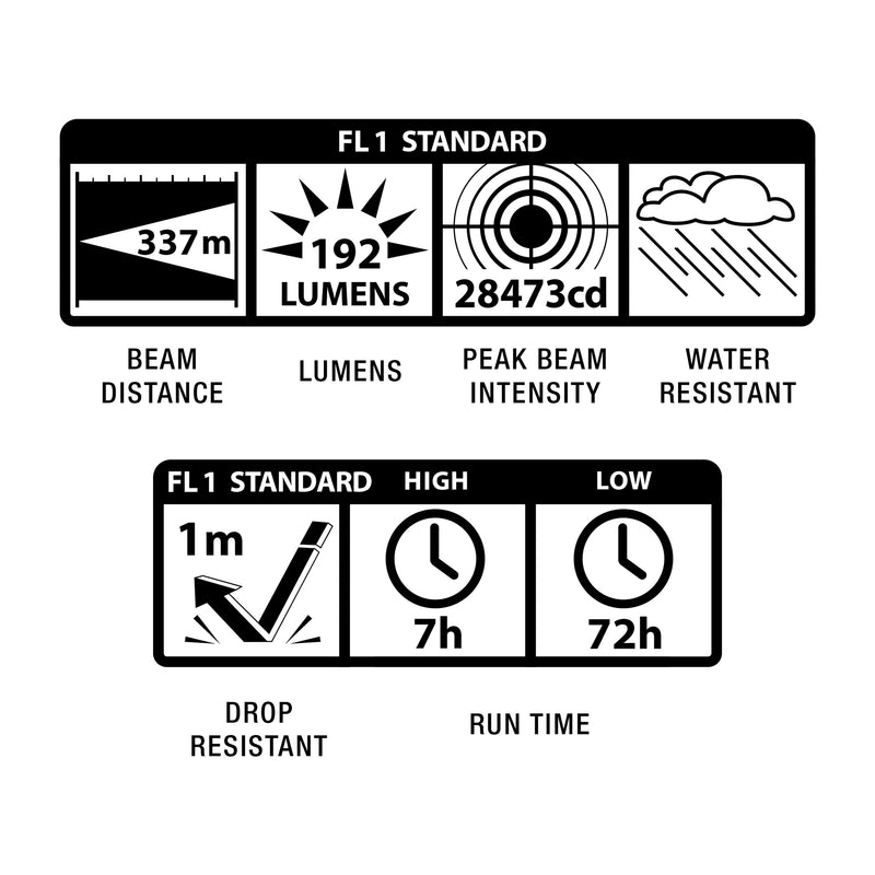 Maglite ML25LT 2C LED