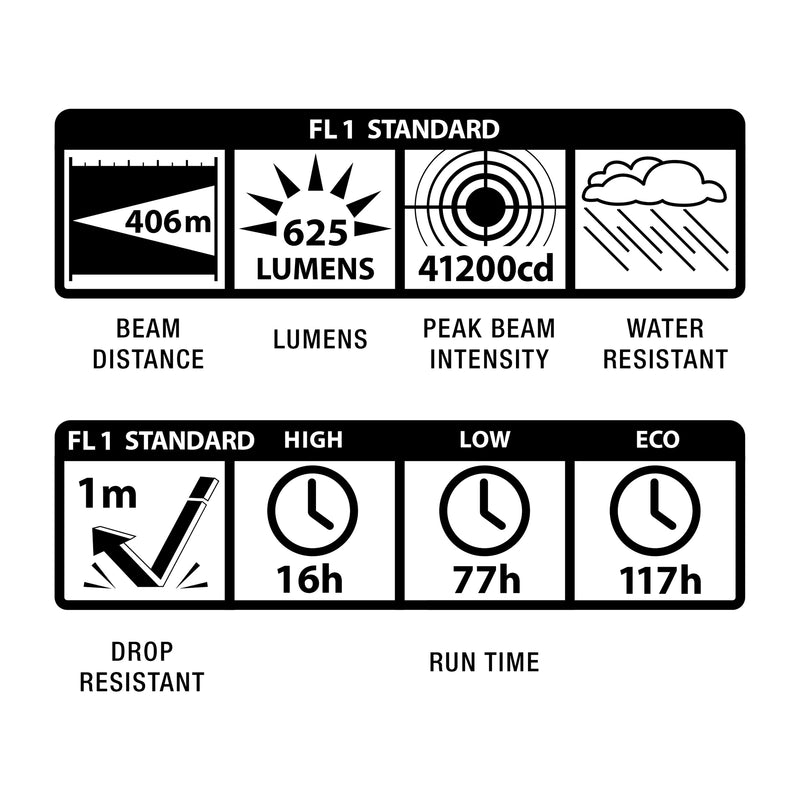 Maglite ML300L 3D LED