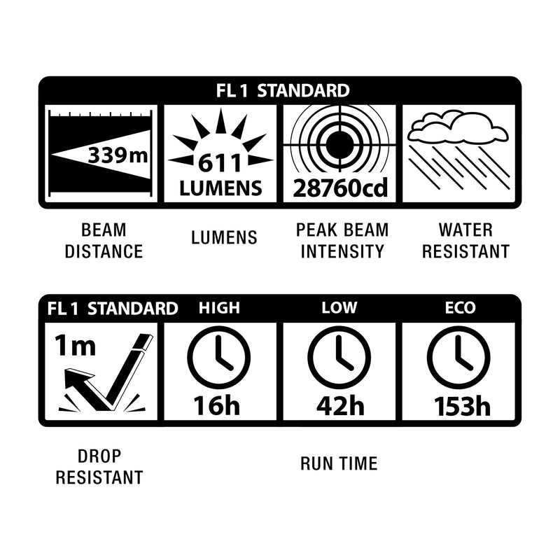 Maglite ML50L 3C LED