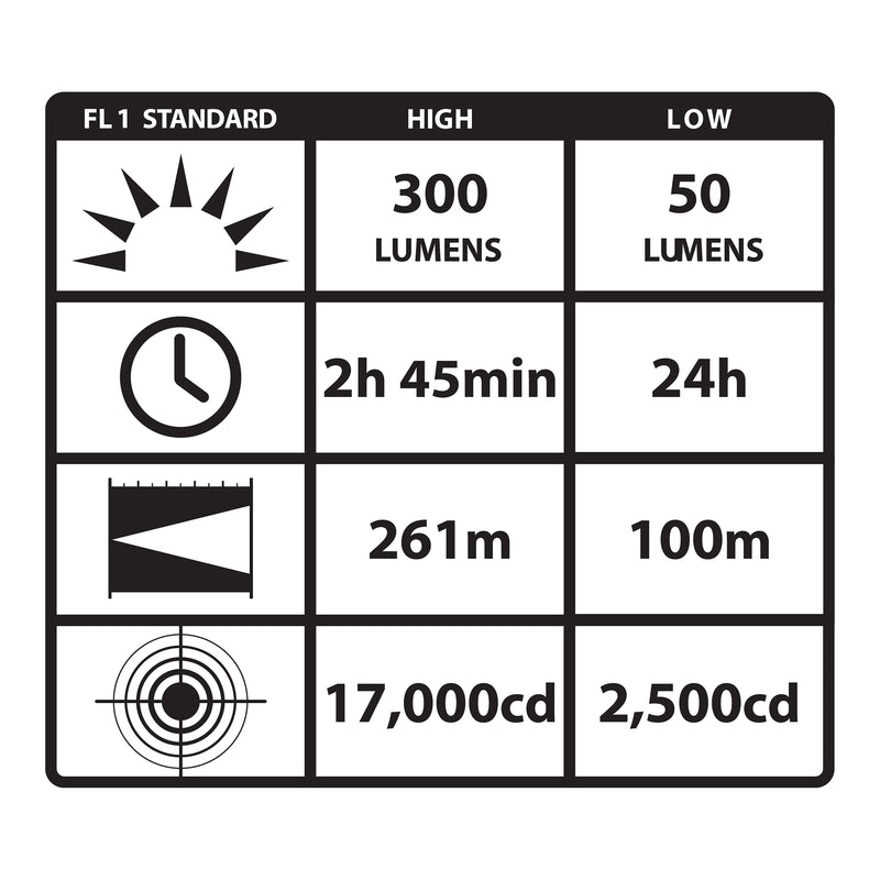 Streamlight 4AA ProPolymax