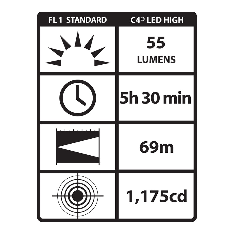 Streamlight Sidewinder