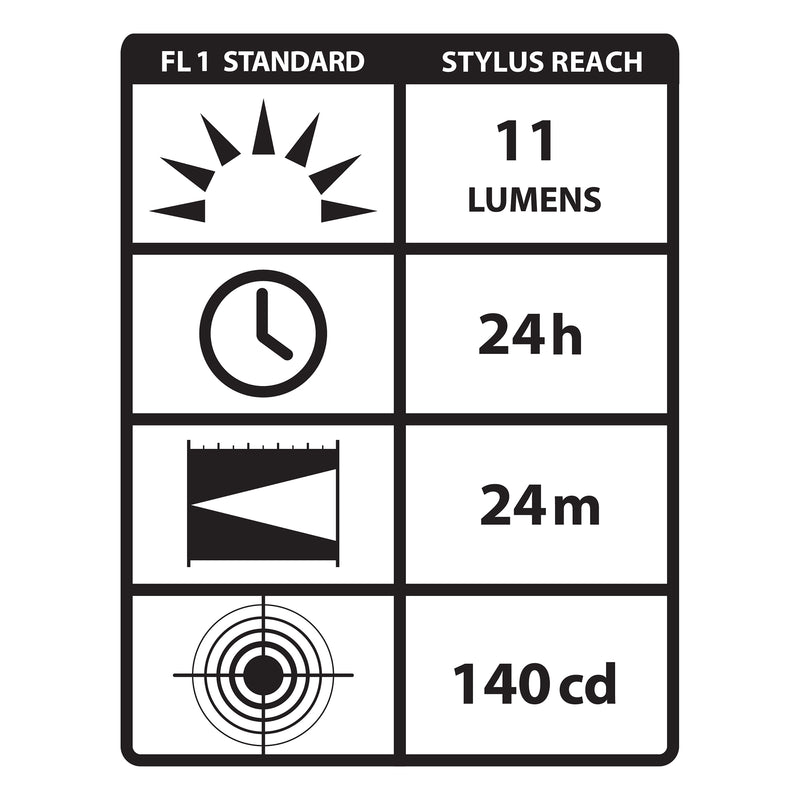 Streamlight Stylus Reach