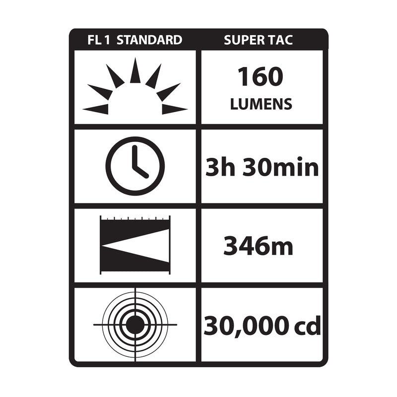 Streamlight Super Tac